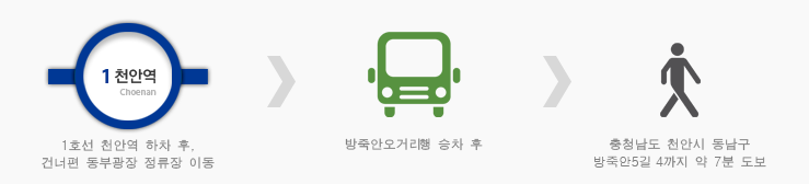 1호선 천안역 하차 뒤, 1번출구 건너편 동부광장정류장에서 일반버스 900번 승차 후 방죽안오거리 정류장 하차. 충남 천안시 동남구 방죽안5길 4까지 약 7분 도보.